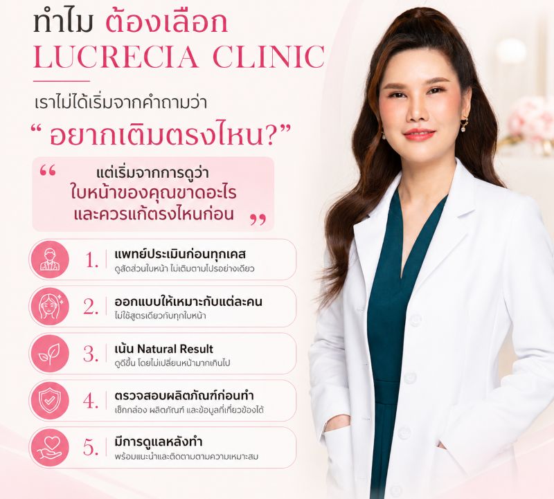 ทำไมต้องเลือก Lucrecia clinic
